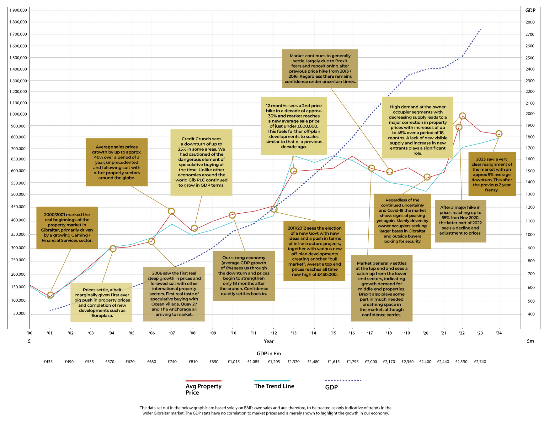 Gibraltar Market Updates 2023 Gibraltar Market Updates 2023